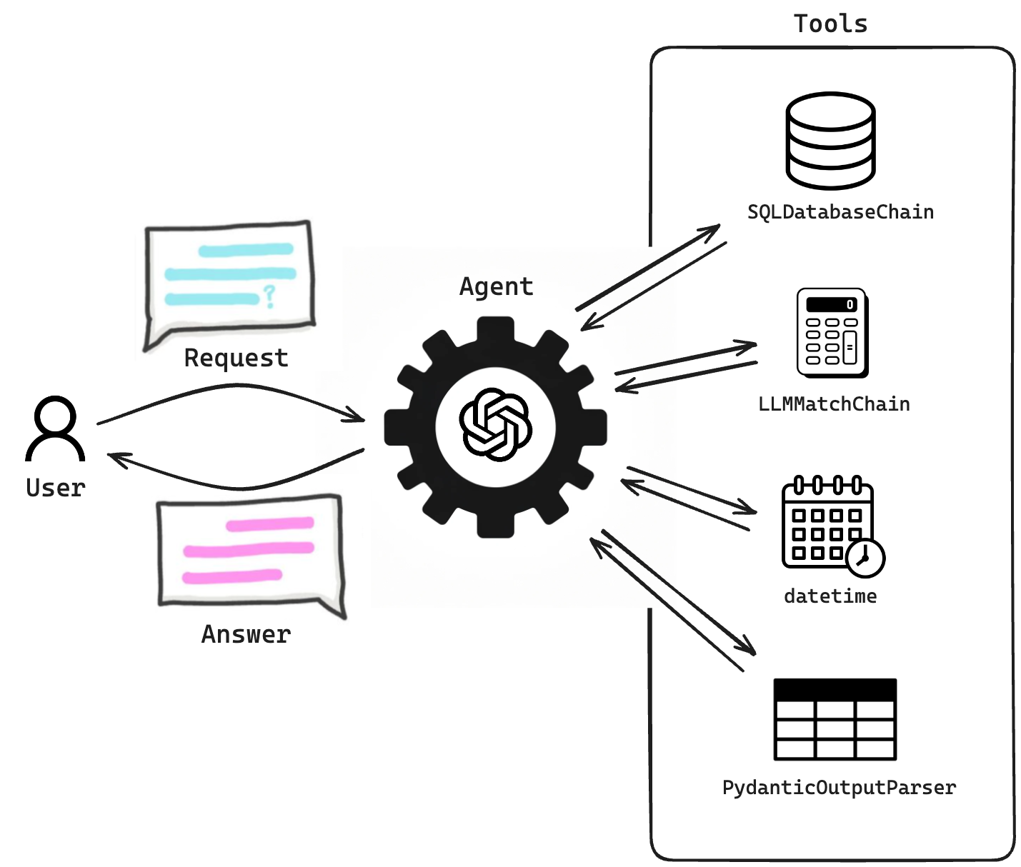 agent_diagram