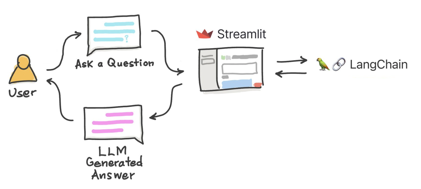 Leave Management made easy with AI | P-Tech Blog
